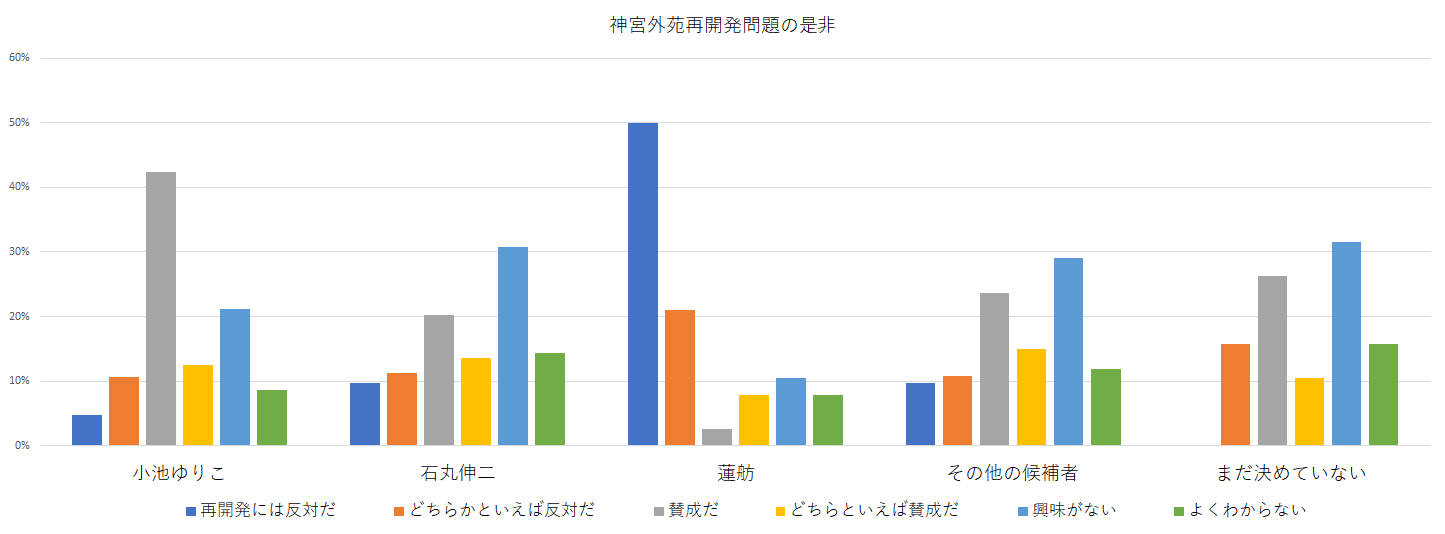 神宮外苑再開発