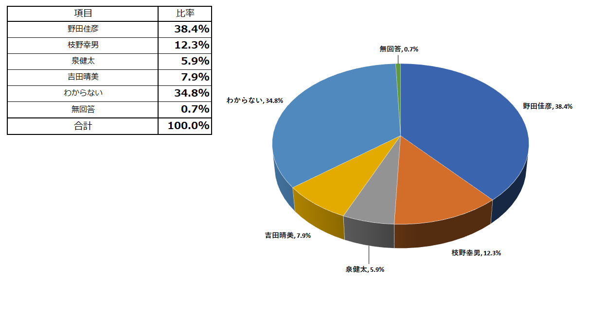 立憲民主党代表選