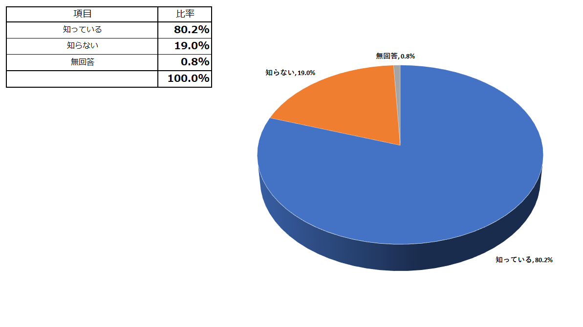 緊急避難場所