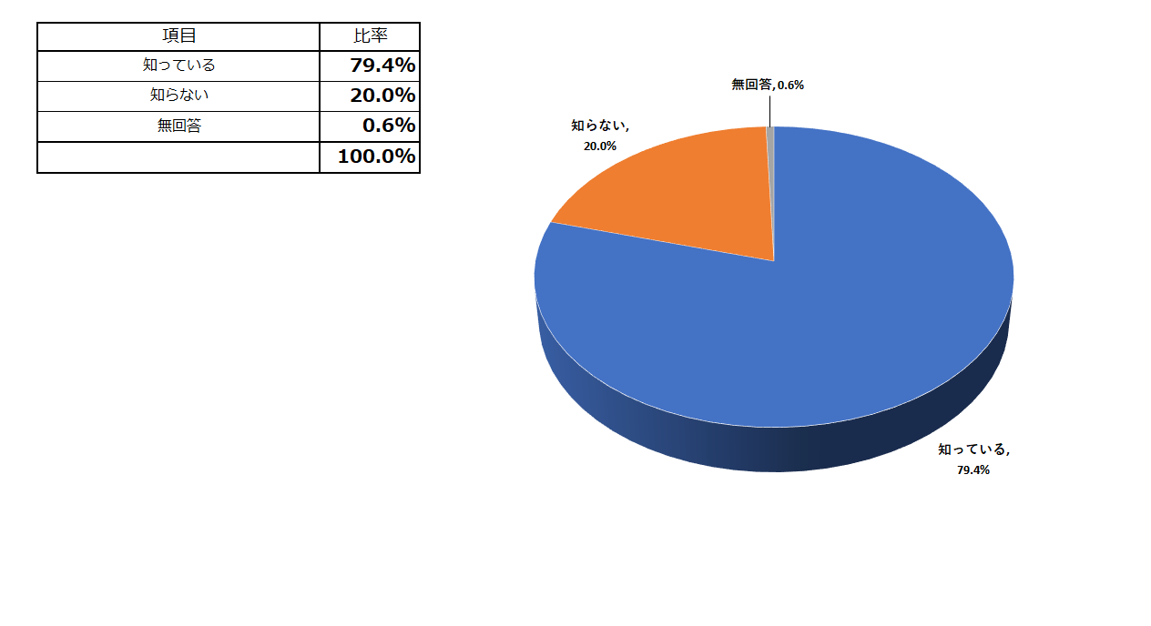 緊急避難場所