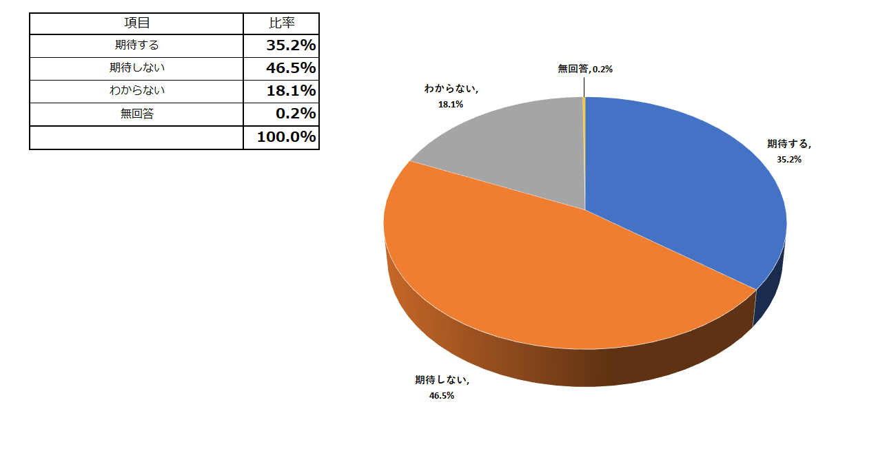 石丸新党への期待